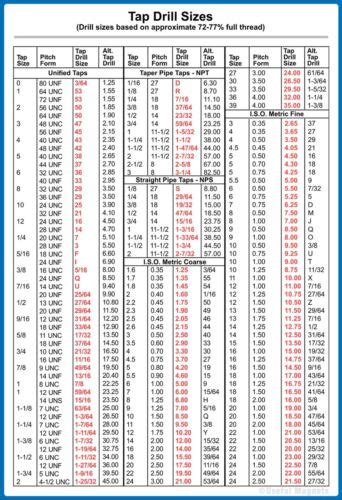 Metric Tap Clearance Drill Sizes Magnetic Chart For Cnc Shop Garage