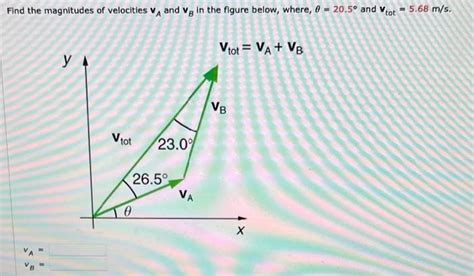 Solved Find The Magnitudes Of Velocities Va And Vb In The Chegg