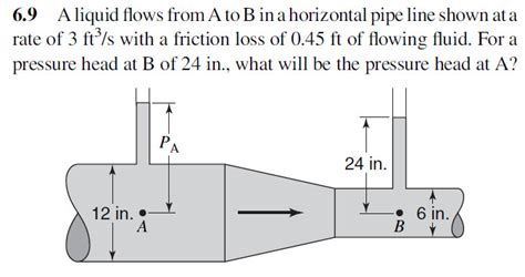 Solved how do you solve for pressure head at A? I have the | Chegg.com