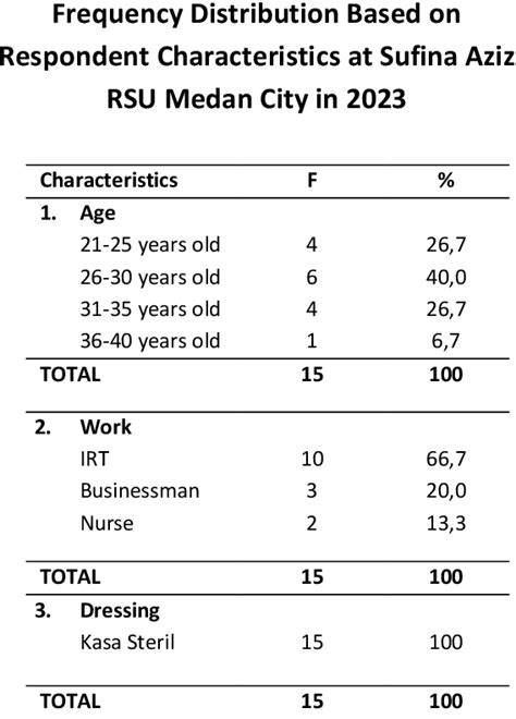 Table 1 from The Effect of Early Mobilization on The Inflammatory Phase Wound Healing Process ...