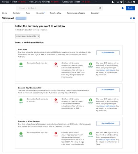 Interactive Brokers Review 2025 - Pros & Cons