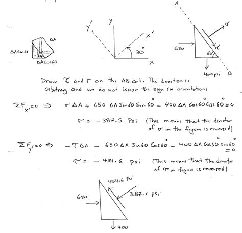 Solved Stress Analysis Question: The question and the | Chegg.com 