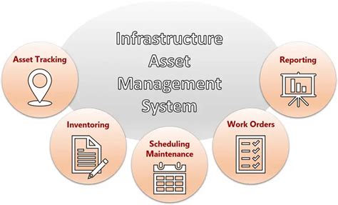 Significado Usos Y Ventajas Del Infrastructure Asset Management BibLus