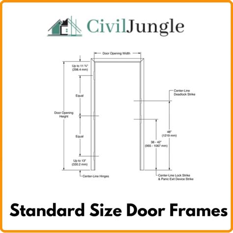 Parts of a Door Frame | Standard Size Door Frames | Types of Door Frames | How to Build a Door Frame