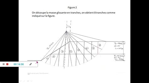 Stabilit Des Talus Exercice Glissement Circulaire Youtube