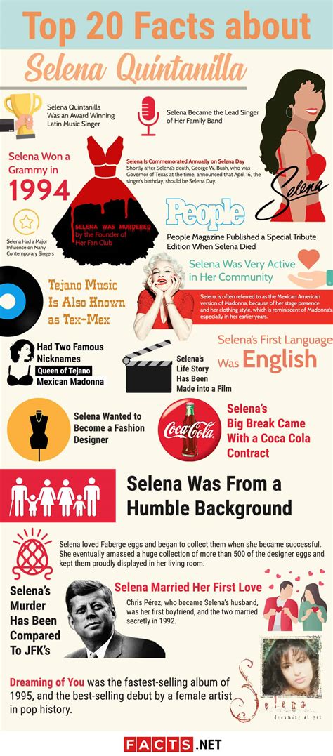 Top 20 Selena Quintanilla Facts - Love, Family, Death & More | Facts.net