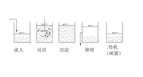 Db Clfs废水sbr处理实验装置使用说明书 上海顶邦公司