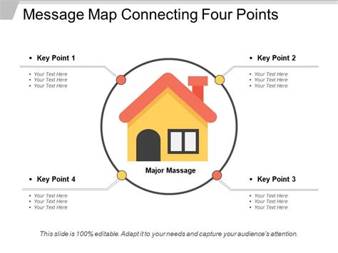 Message House Template Ppt