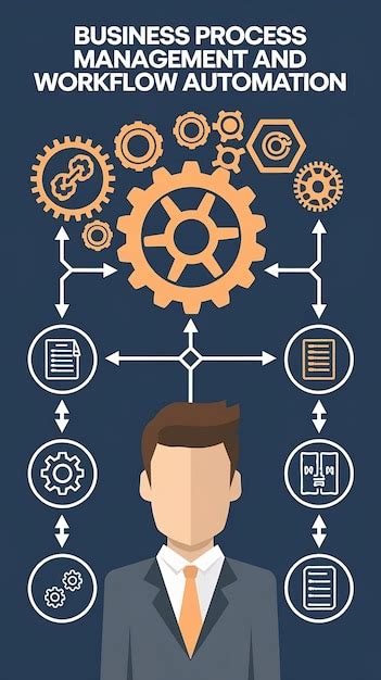 Gerenciamento de processos de negócios e automação de fluxo de trabalho