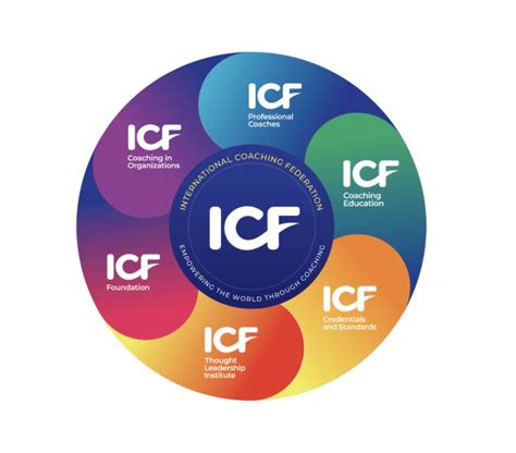 International Coaching Federation On Linkedin Icf