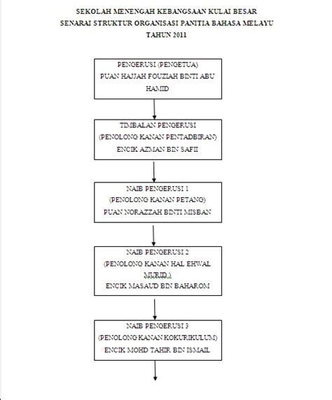 Carta Organisasi Panitia Sejarah Hot Sex Picture