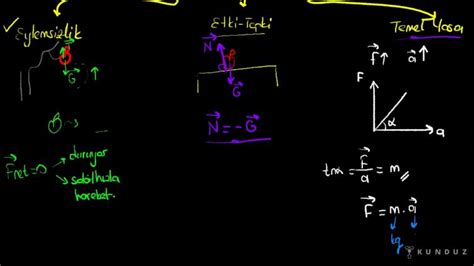 Newtonun Hareket Yasalar Rnek Sorular Konu Anlat M Videolu Rnek