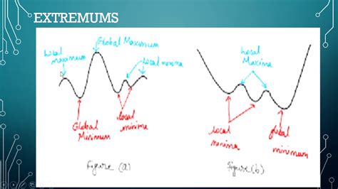 1 Méthodes d Optimisation Introduction Générale Définition d un