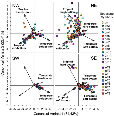 5 Discriminant Function Analysis Dfa On Bivalve Genera Order Download Scientific Diagram