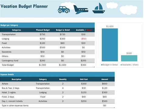 Vacation Budget Planner Template In Excel (Download.xlsx)