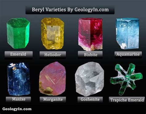 The Different Beryl Varieties | Minerals crystals gemstone, Minerals ...
