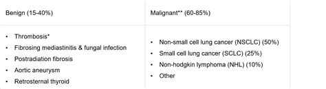 LearnOncology