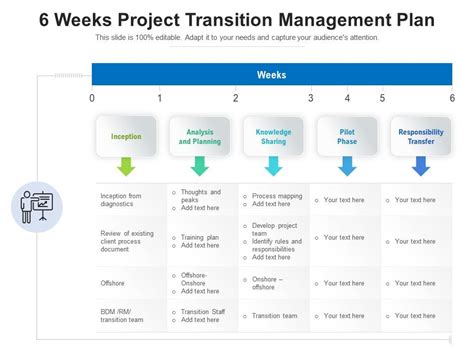 Executive Onboarding And Transition Roadmap Timeline 57 OFF