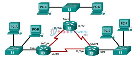 Appendix Lab Subnetting Network Topologies Answers