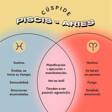 Mia Astral Cúspide Piscis Aries