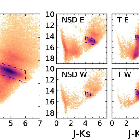 Colour Magnitude Diagrams K S Vs J − K S Of Each Of The Regions