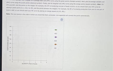 Solved 4 Various Measures Of Cost Suppose The Imaginary Chegg