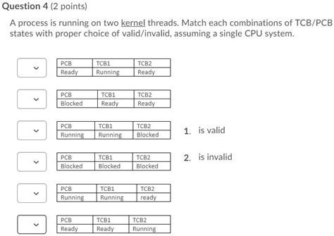 Solved A Process Is Running On Two Kernel Threads Match Each