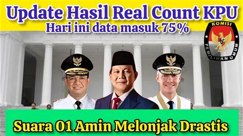 Update Hasil Real Count Kpu Suara Amin Melonjak Drastis Youtube