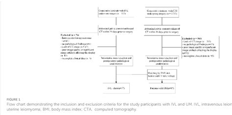 Pdf A Contrast Enhanced Ct Based Radiomic Nomogram For The