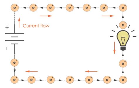 Electric current - Electrical Engineering Stack Exchange