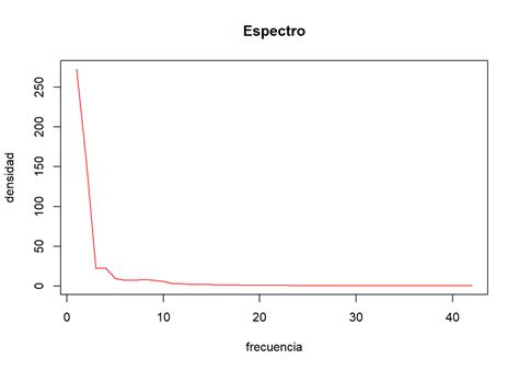 Series Temporales Estad Stica Y Machine Learning Con R