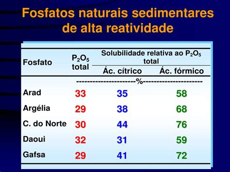 Ppt Aduba O Fosfatada Em Solos Da Regi O Do Cerrado Powerpoint