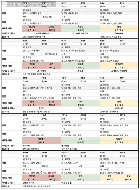 중기이유식 식단표 1단계 공유 이유식 재료 궁합 포함 네이버 블로그