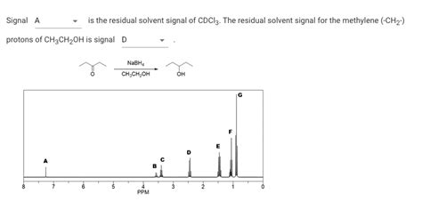 Solved Signal is the residual solvent signal of CDCl3. The | Chegg.com