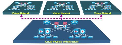 Campus Network Design Guideline Cisco Community