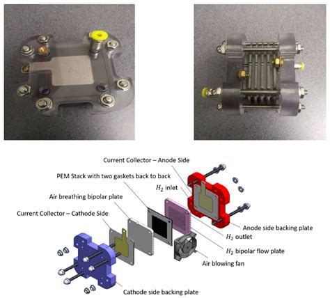 Sustainability Free Full Text Design Of Experiment Doe Analysis Of 5 Cell Stack Fuel Cell