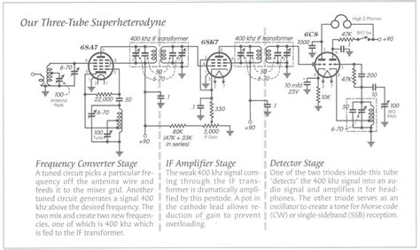 My Homebrew Superhet Receiver Build Radio Boat Anchor