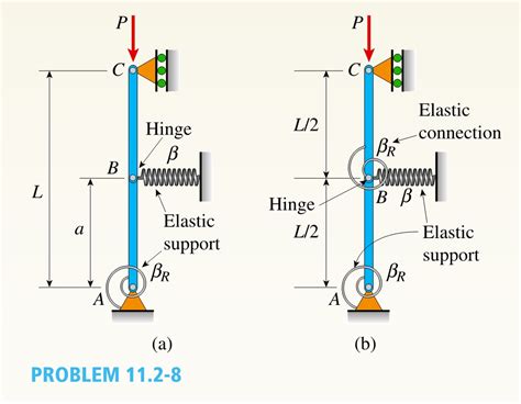 Solved Point B Is Hinge The Figure Shows An Chegg