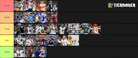 NFL Quarterbacks Tier List (Community Rankings) - TierMaker