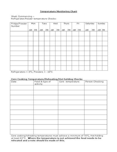 Temperature Monitoring Chart Free Download