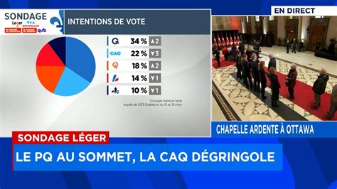 Budget D Ficitaire Historique La Caq Continue Sa Descente Aux Enfers