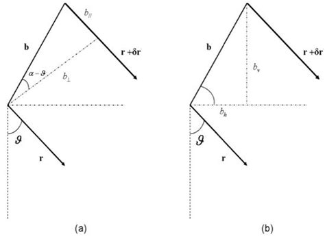 Applied Sciences Free Full Text A Review Of Interferometric