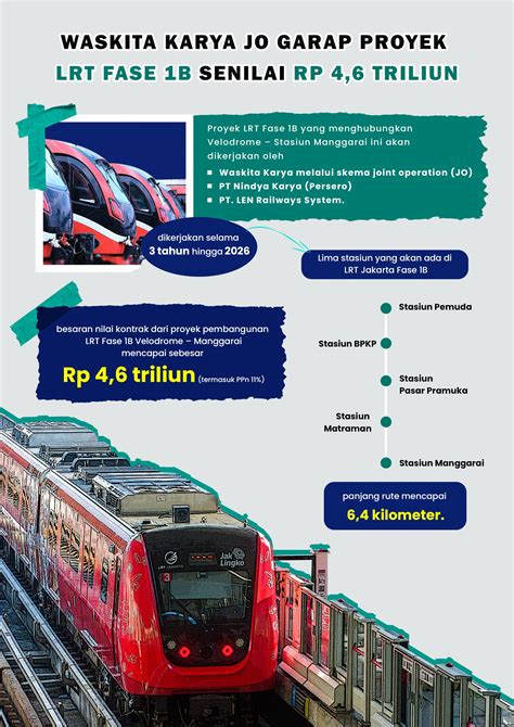 Waskita Karya Jo Ditunjuk Jakpro Garap Proyek Lrt Fase B Senilai Rp