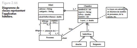 Exercice Uml Diagramme De Classes Application Hoteli Re Page