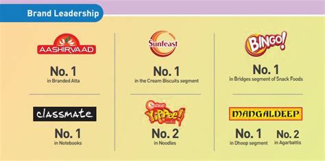 Itc Share Price Dividend Q Results Detailed Analysis