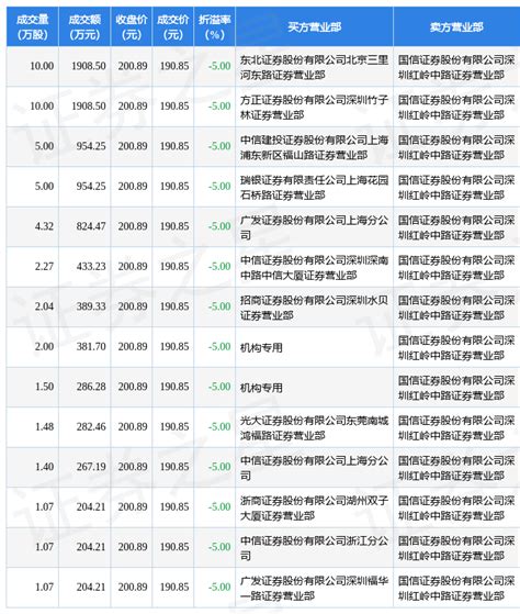 7月28日贝泰妮现14笔大宗交易 机构净买入66798万元数据评级成交