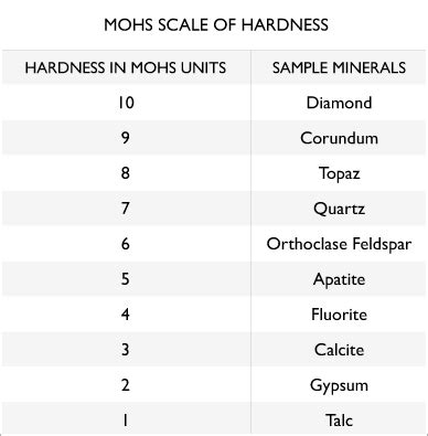 Sapphire Durability | Determining Durability In Sapphires