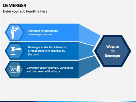 Demerger PowerPoint And Google Slides Template PPT Slides