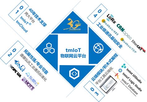 物聯網雲平台 弘訊科技股份有限公司