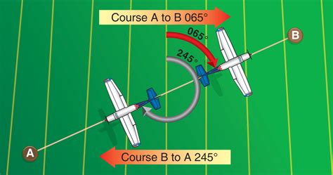 Enroute Flight Latitude And Longitude Learn To Fly Blog ASA